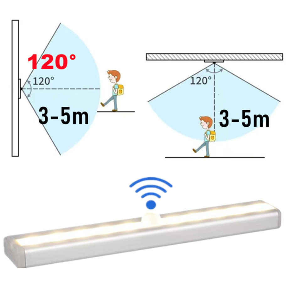 Motion Sensor Light Wireless L - مراجعة Kitchen Decor Lighting وسعره